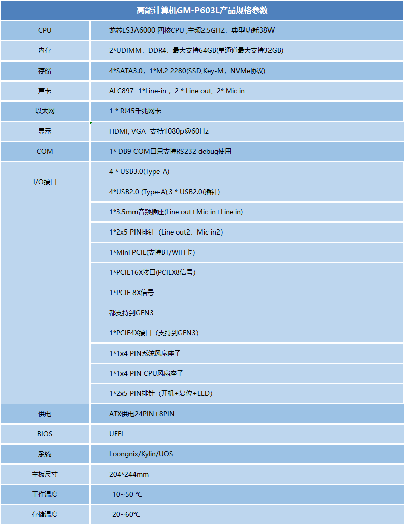 龍芯3A6000信創辦公主板P603L(圖1)