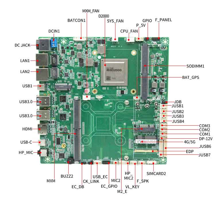 飛騰D2000多元化工控主板(圖3) 飛騰D2000多元化工控主板(圖3)